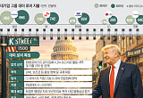 ‘동맹’ 대신 ‘실익’…트럼프 취향저격 ‘민간 외교’ 전술 달라졌다 [워싱턴, K-로비전 2.0]