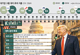 ‘상수’가 된 트럼프 관세 불확실성…對美 로비전 ‘현재 진행형’ [워싱턴, K-로비전 2.0]