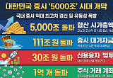역대급 상승장에 주식 대기자금 111조·빚투 30조 돌파[시총 5000조 시대]