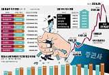 “지금이라도 신용 땡기자”…빚투에 증권사만 축제 [불장, 개미는 이자의 늪]