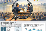 5% 지분 넘는 기업 269개… 스튜어드십코드 강화에 상장사 긴장[국민연금의 주주활동 ①]