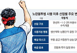 태풍 전야 산업계...“단체협약 전면 재검토해야” [노봉법 시대, 기업의 선택上]