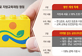 지방세 조정 특례에 교육계 긴장…“최대 1조8570억 감소” [행정통합, 달라지는 교육]