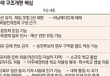 교육감·교육장·대학까지…교육자치 구조개편 본격화 [행정통합, 달라지는 교육]