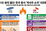 삼전·SK㈜, 21조 자사주 소각…증시 리레이팅 불쏘시개 되나