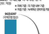 ‘790조 기후금융’ 엇박자...국책은행, 지침 적용은 ‘제각각’ [녹색금융의 착시]