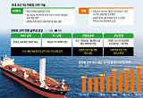 앞당겨진 ‘탈탄소’ 시계…엔진부터 연료까지 다 바뀐다 [중동發, K-조선 항로 변경]