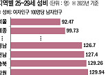 바다에 노인, 공장에 남자만 남았다 [청년 대이동]
