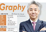 심운섭 그래피 대표 “투명교정 기술로 글로벌 시장 판도 바꿀 것” [상장 새내기 바이오⑧]