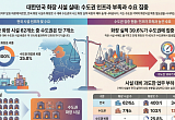 수요 40% 몰린 수도권, 화장로는 고작 25%…"공공 입찰 방식 개선해 제대로 지어야" [화장터, 기피 넘어 공존으로②]