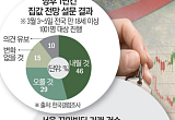 규제 전방위 강화…“주택은 선별 접근, 상업용은 기회” [복합위기 속 재테크 전략]