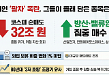 전쟁 이후 국내증시 떠나는 외국인…그래도 쓸어담은 종목은[굳어지는 중동발 블랙먼데이③]