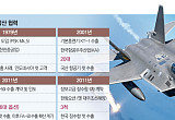 '분담금·기술유출' 잠재운 ‘신뢰의 힘’…KF-21 수출 관문 열까  [K-방산, 50년 런칭 파트너]