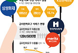 상품비교는 1초, 선택은 버퍼링...  정보 홍수에 갇힌 플랫폼 금융 [플랫폼 금융의 역설]