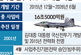 KF-21 첫 수출 임박…인도네시아 찍고 세계로 간다 [K-방산, 50년 런칭 파트너]