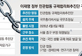 50년 미완 과제 ‘규제혁신’…기업, 자문역에서 ‘설계자’로 투입 [규제혁신 ‘기업 DNA’ 수혈]