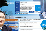 ‘뉴삼성’ 투자 버튼 켜졌다…HBMㆍAIㆍM&A 미래 성장동력 본격화 [포스트 상속세 뉴삼성]