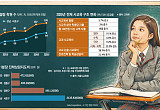고액 컨설팅 기승…공교육 취지 수시, 사교육만 키웠다 [프리미엄 사교육 보고서 ①]