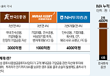 증권사 판 더 커진다…IMA가 여는 머니무브 [증권이 금융을 삼킨다 中-①]