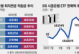 예대마진 벗어라… 은행권, WM·CIB·디지털로 반격 채비[증권이 금융을 삼킨다 下-①]