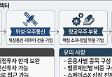 공모주펀드 등 우회로 고민 …ETF로 투자수요 잡는다[스페이스X IPO 초읽기 ③]