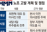 HMM發 ‘충실의무’의 습격…노조 이사진 고발 시 ‘경영의 사법화’ 현실로 [상법 개정의 역설]