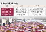 “사외이사들, 소송 당하고 있다”…경영 판단마다 ‘배임 리스크’ [상법 개정의 역설]