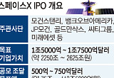 미래에셋 '스페이스X' 공모기회 총력… 7.5조 물량 확보 나섰다[스페이스X IPO 초읽기 ①]