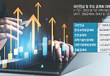 대면접촉 중요한 대체투자 비중 70%…거리가 운용효율성 좌우[공제회 지방이전, 멀어지는 돈줄①]