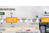  '심판이 기업'으로...‘신속시범사업’에 깃든 전관예우 그림자 [K-방산, 그들만의 리그 上]