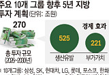 “270조 투자도 버겁다”…규제ㆍ전쟁ㆍ환율 ‘삼중 리스크’에 기업 투자 흔들 [예측 막힌 기업]