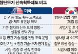 “한국형 팔란티어 나오려면” 지재권·전력화 보장이 관건 [K-방산, 그들만의 리그 下]