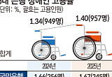  의무고용률 오르는데…은행권 장애인 고용률 여전히 1%대 [장애인 고용의 역설 上-①]