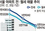 “1년 만에 2억 뛴 전세”⋯막막한 보금자리 찾기 [이사철인데 갈 집이 없다①]