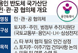  컨트롤타워 '민관공 협의체', 정쟁에 5개월째 올스톱
