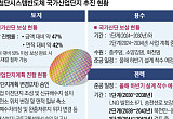 착공 목표 코앞인데 ‘행정 리스크'까지…수장 없는 LH로 불안 가중 [정치에 갇힌 용인 반도체산단]