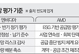 수십조 손실보다 무서운 ‘신뢰 붕괴’ ⋯K-반도체 공급망, 내부적 자해 [치킨게임 성과급 분배]