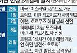 미·이란, 2차 협상 불발…종전 대화 재개 ‘안갯속’ [이란전 2개월째 ①]