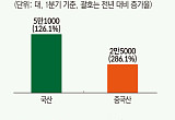 車 안방시장 재편 가속…中 전기차 공세·신차 경쟁 격화 [ET의 모빌리티]