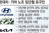 “미래 사업 투자 제동” 현대차·기아 노조 '30% 성과급+α' 요구 [현대차 노사, 혁신의 갈림길]