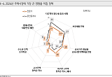“결국 정책이 좌우”…양도세·보유세가 집값 결정 변수 [2026 KB 부동산 보고서]