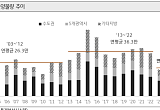 “공급은 줄고 금리는 오르고”…수요 몰리는데 집은 없다 [2026 KB 부동산 보고서]