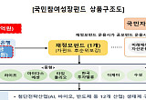 자펀드 운용사에 미래에셋·KB 등 10개사 선정 [국민참여형 성장펀드 출시]