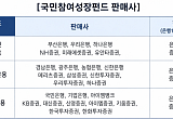7000피 시대 첫 국민투자 상품, 기대 수익률은? [Q&A_국민참여형 성장펀드 출시]