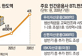 생활 SOC 판 커지자…민간운용사도 확대 [문열린BTL투자]