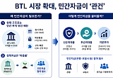 BTL펀드 확대, 민간 자금 유입이 ‘관건’ [문열린BTL투자]