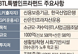 BTL특별펀드, 첫 투자처 내달 확정…대구 달서천 하수관거 유력 [문열린 BTL투자]