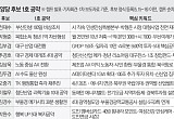 메가시티·해양·AI수도 3대 전장서 격돌…영남 민심은 어디로 [6·3 경제 공약 해부⑤]