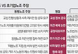 삼성전자 DX노조 “초기업노조가 의견 배제·비하”…내홍 격화 [번지는 노노 갈등]