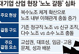 삼성전자 파업의 역설…복수노조 시대 커지는 ‘노노 갈등 비용’ [번지는 노노 갈등]